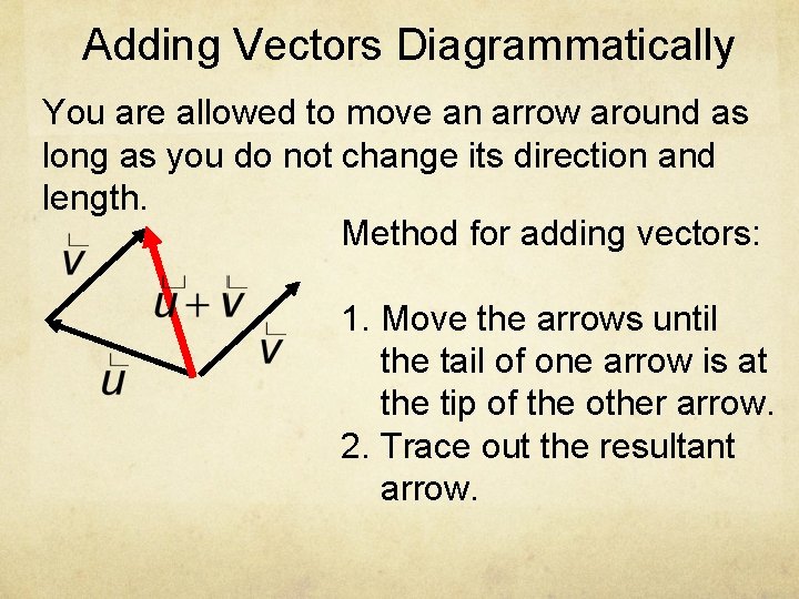 Adding Vectors Diagrammatically You are allowed to move an arrow around as long as
