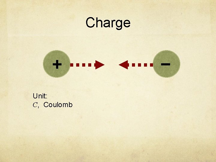 Charge + Unit: C, Coulomb − 