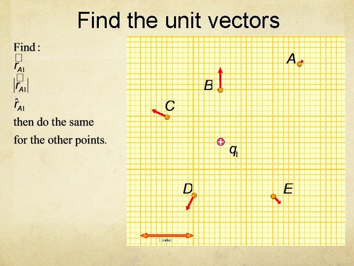 Find the unit vectors 