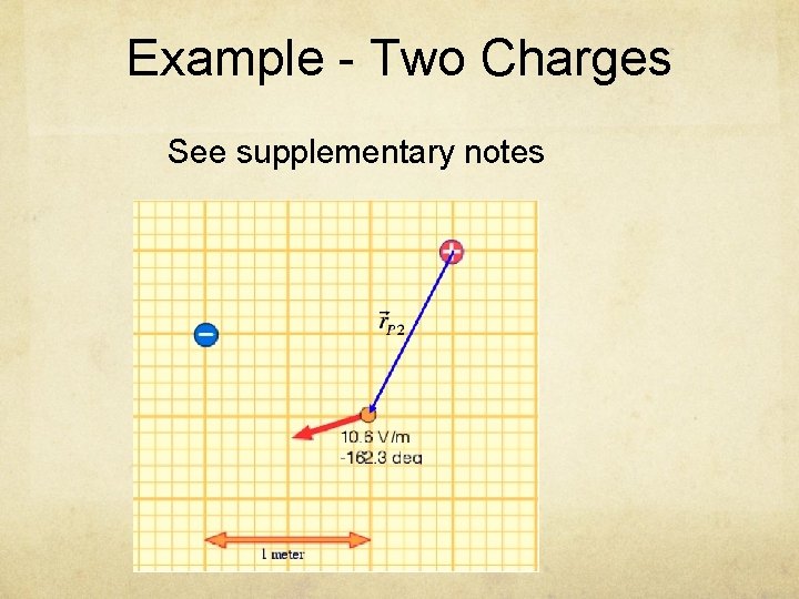 Example - Two Charges See supplementary notes 