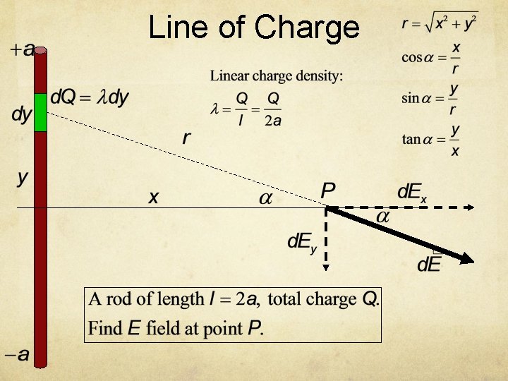 Line of Charge 