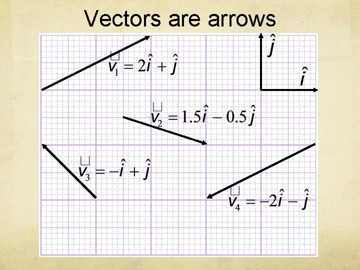 Vectors are arrows 