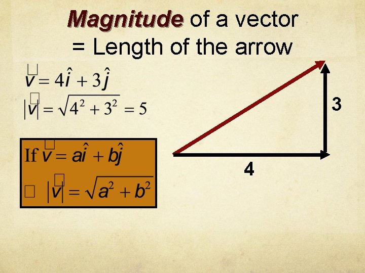 Magnitude of a vector = Length of the arrow 3 4 