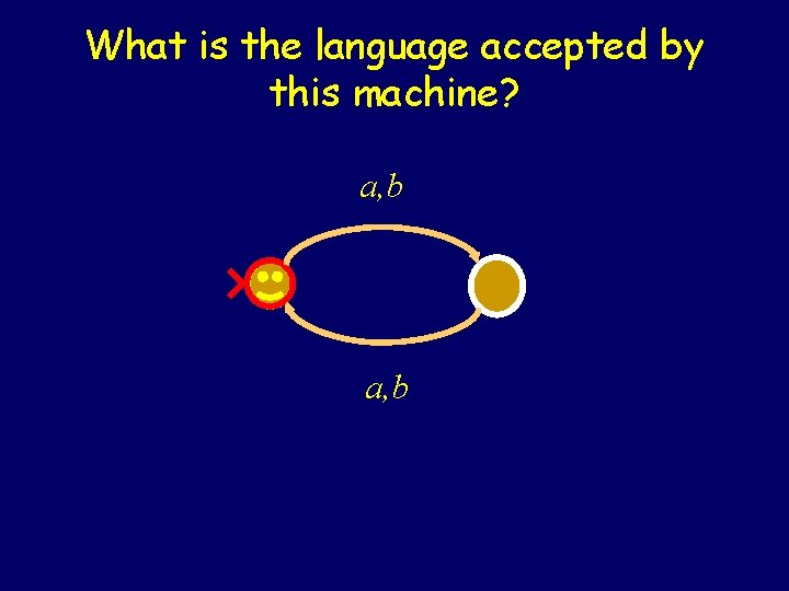 What is the language accepted by this machine? a, b Steven Rudich: www. cs. What is the language accepted by this machine? a, b Steven Rudich: www. cs.
