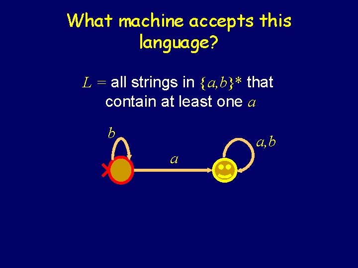 What machine accepts this language? L = all strings in {a, b}* that contain What machine accepts this language? L = all strings in {a, b}* that contain