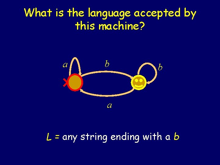 What is the language accepted by this machine? a b b a L = What is the language accepted by this machine? a b b a L =