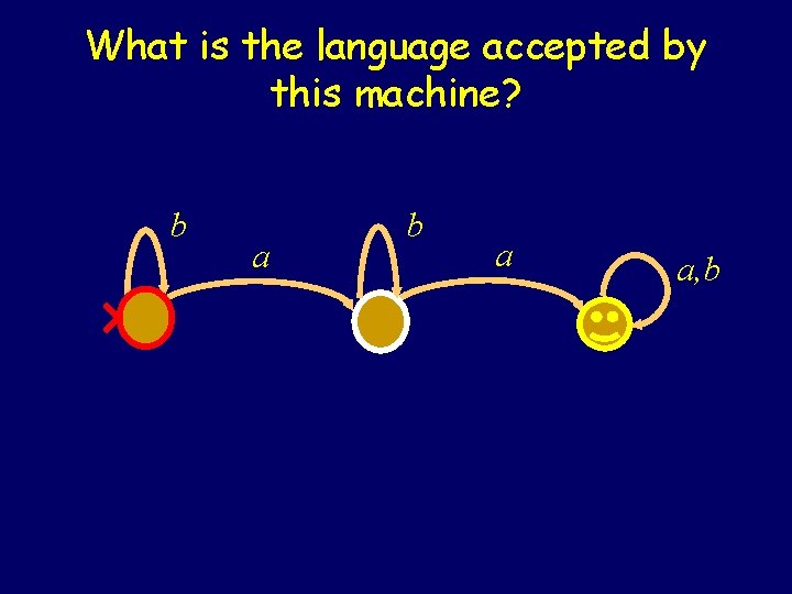 What is the language accepted by this machine? b a b Steven Rudich: www. What is the language accepted by this machine? b a b Steven Rudich: www.