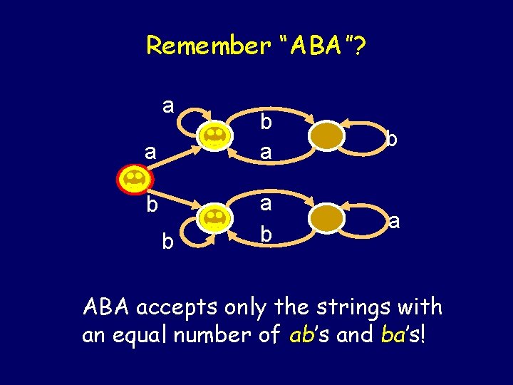 Remember “ABA”? a a b b b a b a ABA accepts only the Remember “ABA”? a a b b b a b a ABA accepts only the