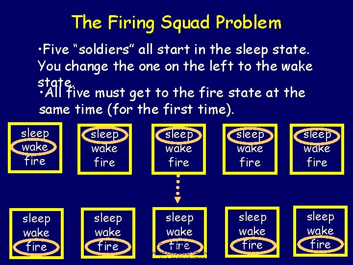 The Firing Squad Problem • Five “soldiers” all start in the sleep state. You The Firing Squad Problem • Five “soldiers” all start in the sleep state. You