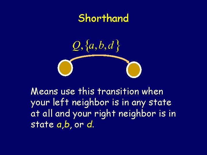 Shorthand Means use this transition when your left neighbor is in any state at Shorthand Means use this transition when your left neighbor is in any state at