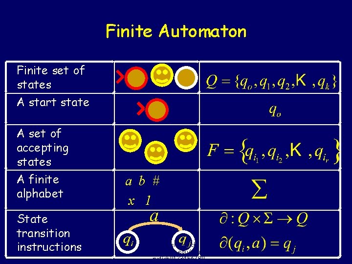 Finite Automaton Finite set of states A start state A set of accepting states Finite Automaton Finite set of states A start state A set of accepting states