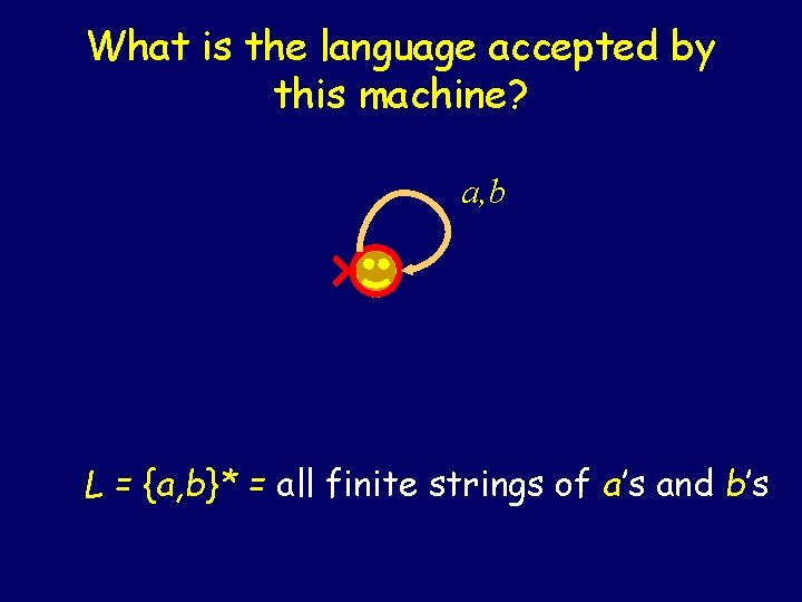 What is the language accepted by this machine? a, b L = {a, b}* What is the language accepted by this machine? a, b L = {a, b}*