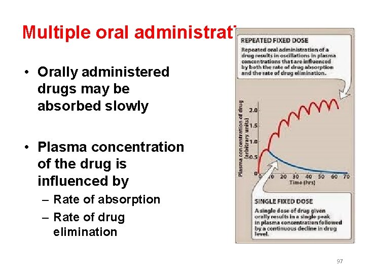 Multiple oral administrations • Orally administered drugs may be absorbed slowly • Plasma concentration