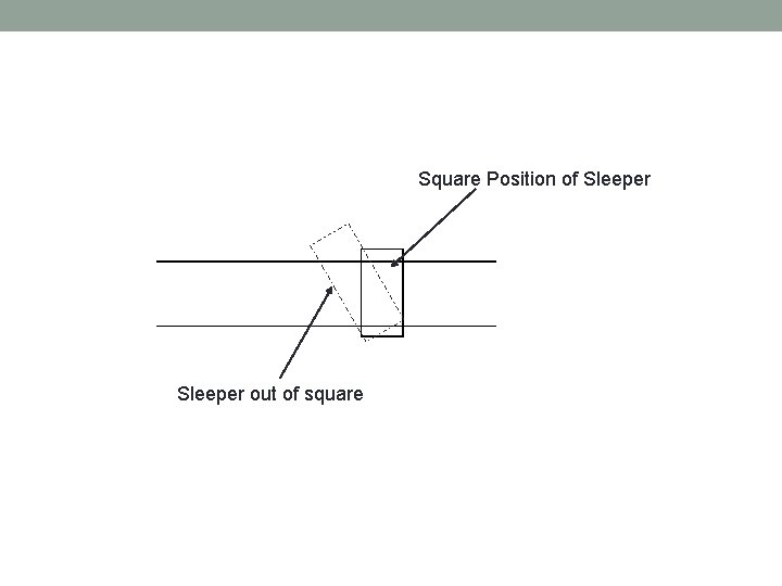 Square Position of Sleeper out of square 