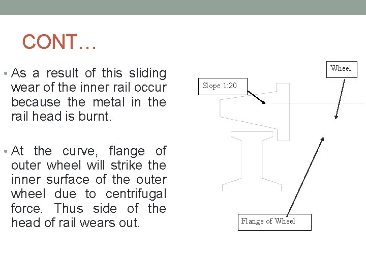 CONT… Wheel • As a result of this sliding wear of the inner rail
