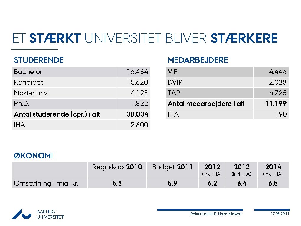 ET STÆRKT UNIVERSITET BLIVER STÆRKERE STUDERENDE MEDARBEJDERE Bachelor Kandidat 16. 464 15. 620 VIP