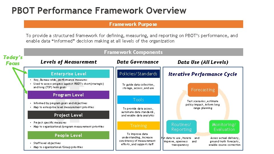 PBOT Performance Framework Overview Framework Purpose To provide a structured framework for defining, measuring,