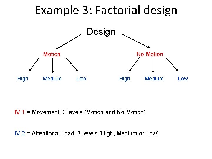 Example 3: Factorial design Design Motion High Medium No Motion Low High Medium IV
