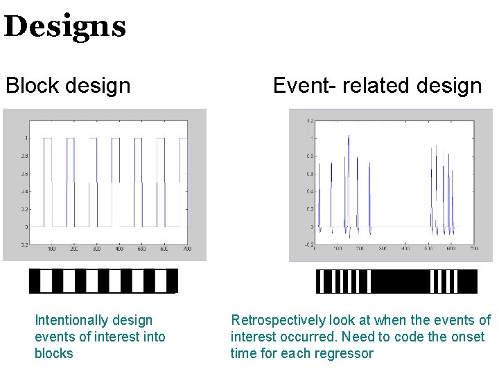 Designs Block design Intentionally design events of interest into blocks Event- related design Retrospectively