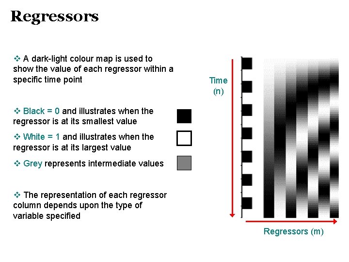 Regressors v A dark-light colour map is used to show the value of each