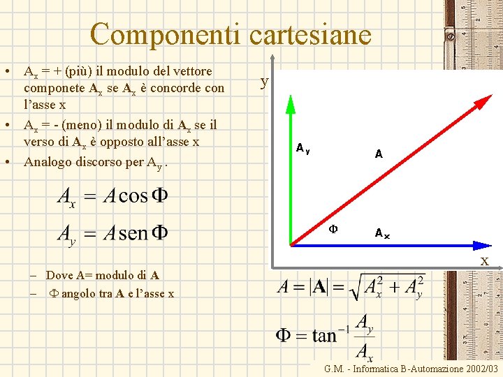 Componenti cartesiane • Ax = + (più) il modulo del vettore componete Ax se