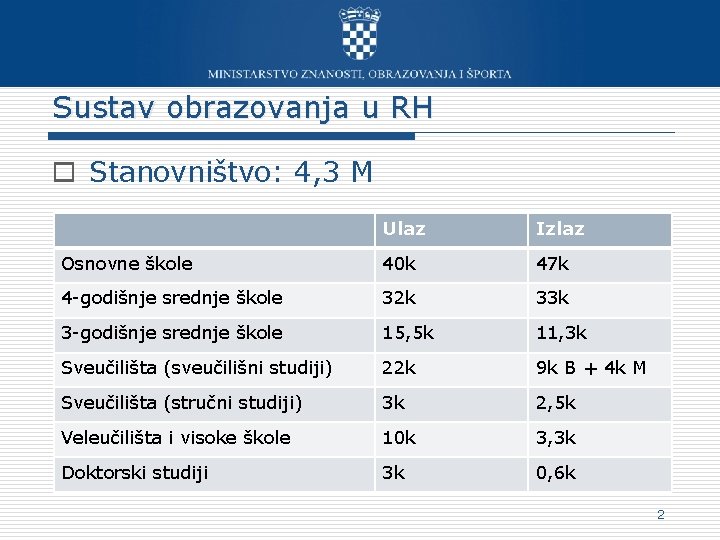 Sustav obrazovanja u RH o Stanovništvo: 4, 3 M Ulaz Izlaz Osnovne škole 40