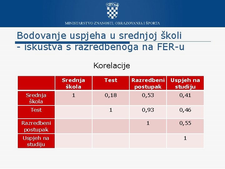 Bodovanje uspjeha u srednjoj školi - iskustva s razredbenoga na FER-u Korelacije Srednja škola