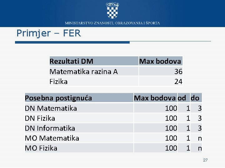 Primjer – FER Rezultati DM Matematika razina A Fizika Posebna postignuća DN Matematika DN