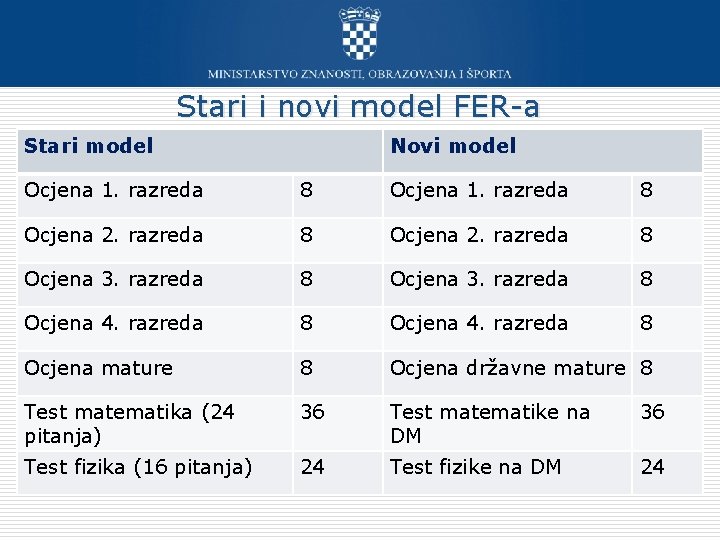 Stari i novi model FER-a Stari model Novi model Ocjena 1. razreda 8 Ocjena