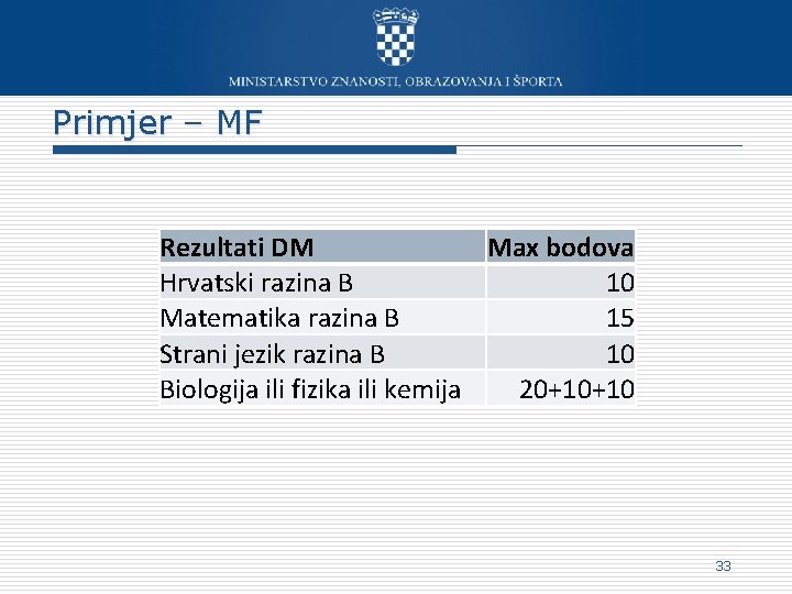 Primjer – MF Rezultati DM Max bodova Hrvatski razina B 10 Matematika razina B