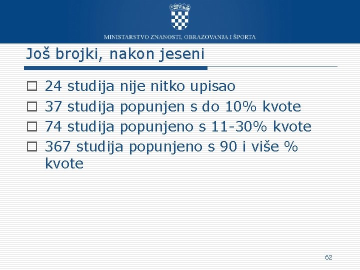 Još brojki, nakon jeseni o o 24 studija nije nitko upisao 37 studija popunjen