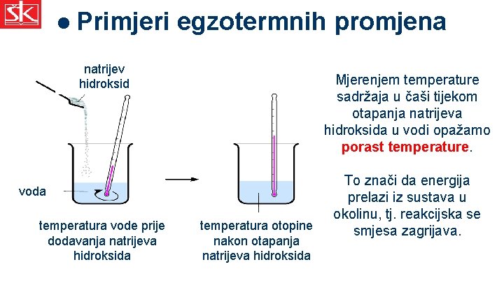  Primjeri egzotermnih promjena natrijev hidroksid Mjerenjem temperature sadržaja u čaši tijekom otapanja natrijeva