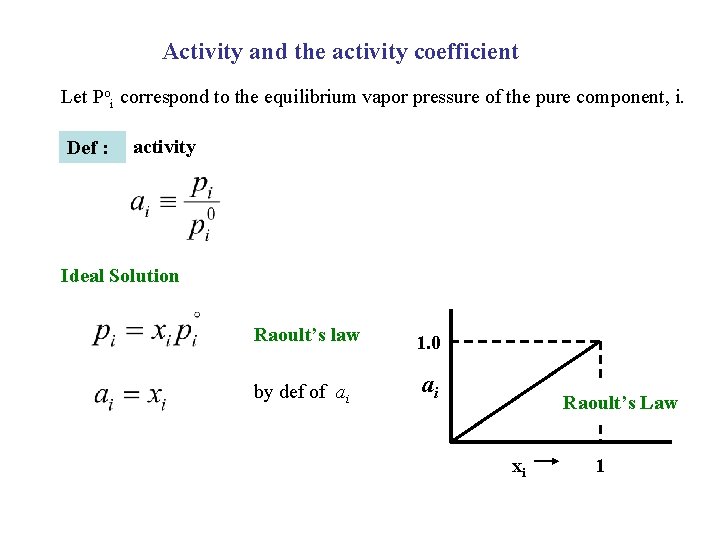 Activity and the activity coefficient Let Poi correspond to the equilibrium vapor pressure of