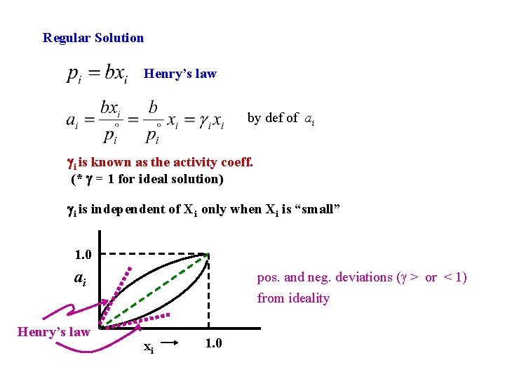 Regular Solution Henry’s law by def of ai gi is known as the activity