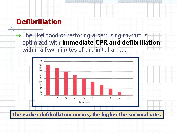 Defibrillation The likelihood of restoring a perfusing rhythm is optimized with immediate CPR and