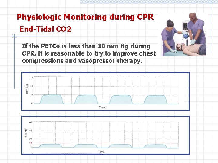 Physiologic Monitoring during CPR End-Tidal CO 2 If the PETCo is less than 10