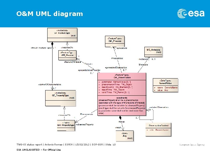 O&M UML diagram TWG-OI status report | Antonio Romeo | ESRIN | 15/02/2012 |