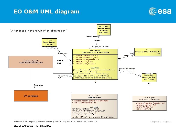 EO O&M UML diagram “A coverage is the result of an observation” <<Feature type>>