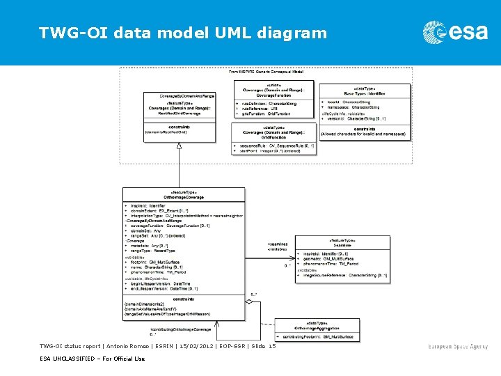 TWG-OI data model UML diagram TWG-OI status report | Antonio Romeo | ESRIN |