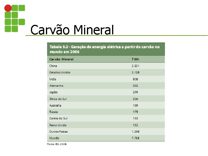 Carvão Mineral 