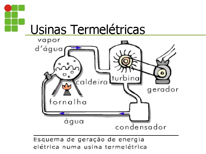 Usinas Termelétricas 