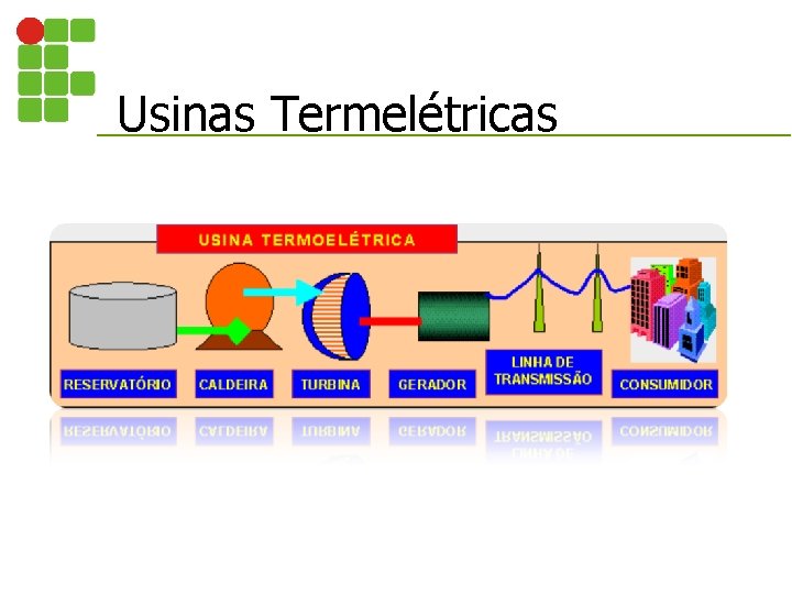 Usinas Termelétricas 