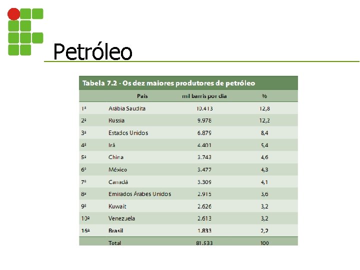 Petróleo 