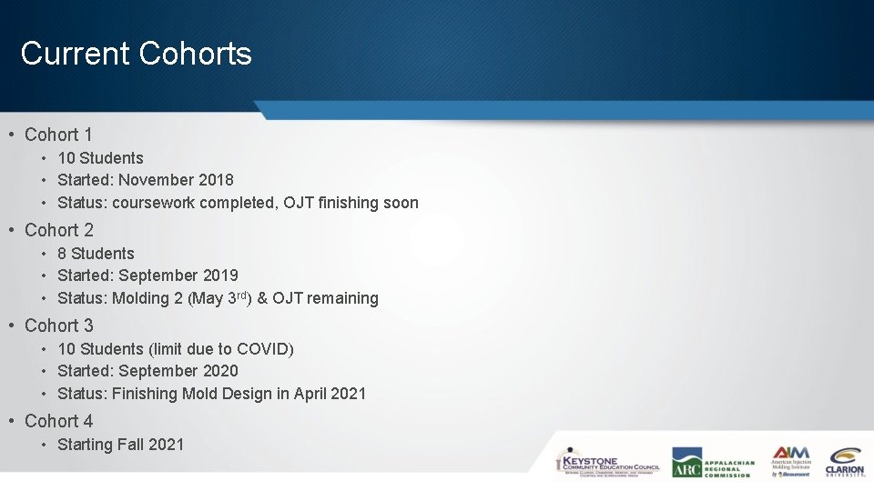 Current Cohorts • Cohort 1 • 10 Students • Started: November 2018 • Status: