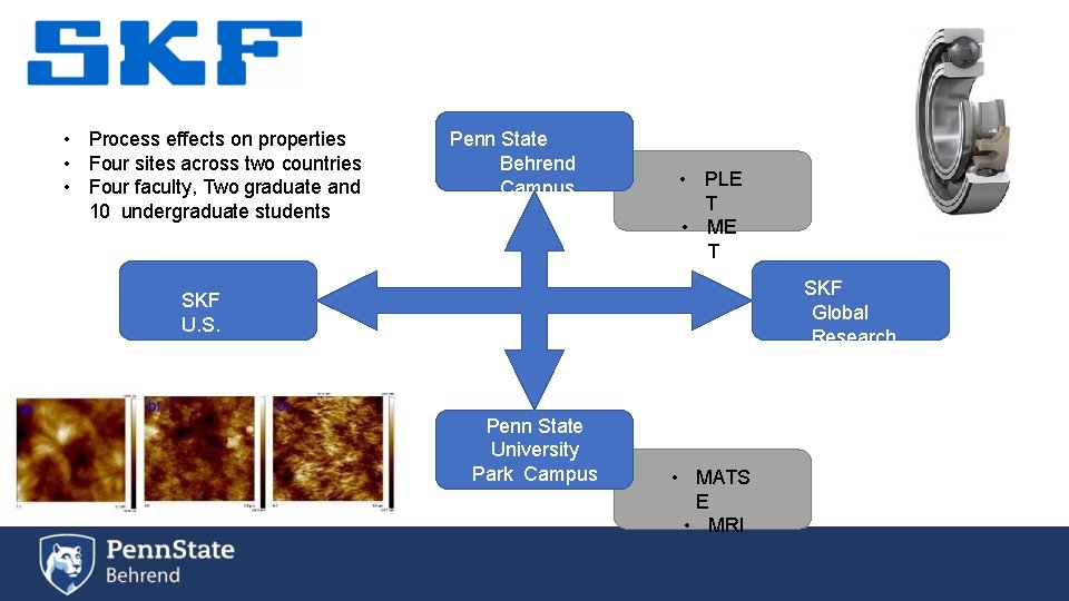  • Process effects on properties • Four sites across two countries • Four