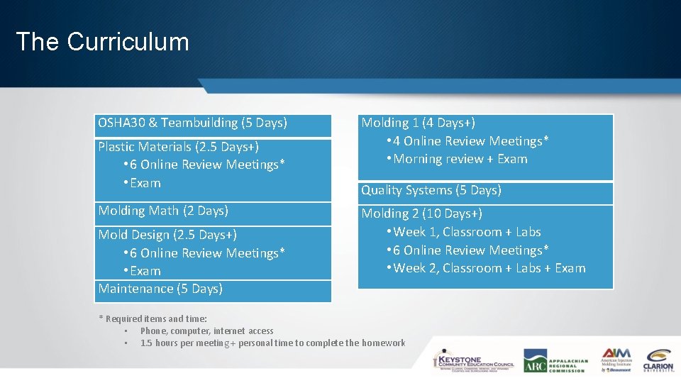 The Curriculum OSHA 30 & Teambuilding (5 Days) Plastic Materials (2. 5 Days+) •