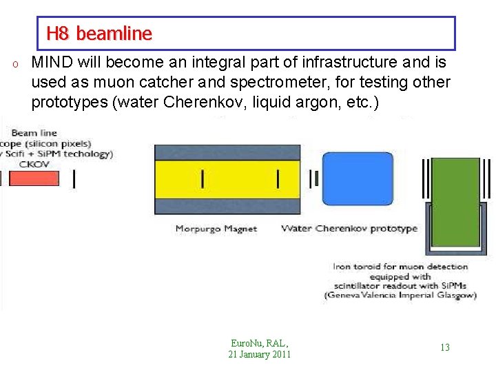 H 8 beamline o MIND will become an integral part of infrastructure and is