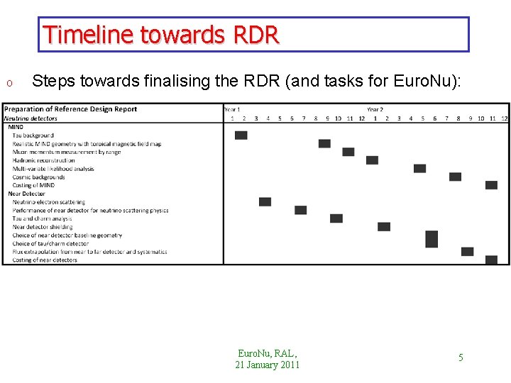 Timeline towards RDR o Steps towards finalising the RDR (and tasks for Euro. Nu):