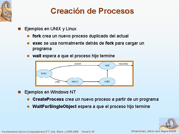 Creación de Procesos n Ejemplos en UNIX y Linux l fork crea un nuevo