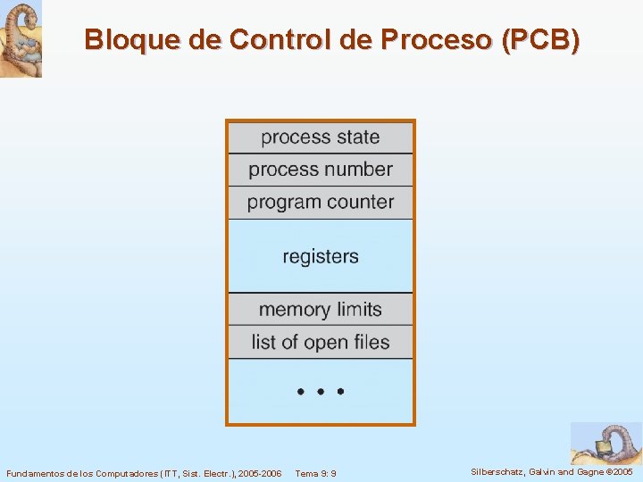 Bloque de Control de Proceso (PCB) Fundamentos de los Computadores (ITT, Sist. Electr. ),